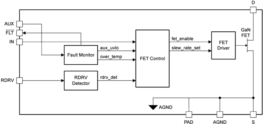 ブロック図 - Texas Instruments LMG3616 650V、GaNパワーFET
