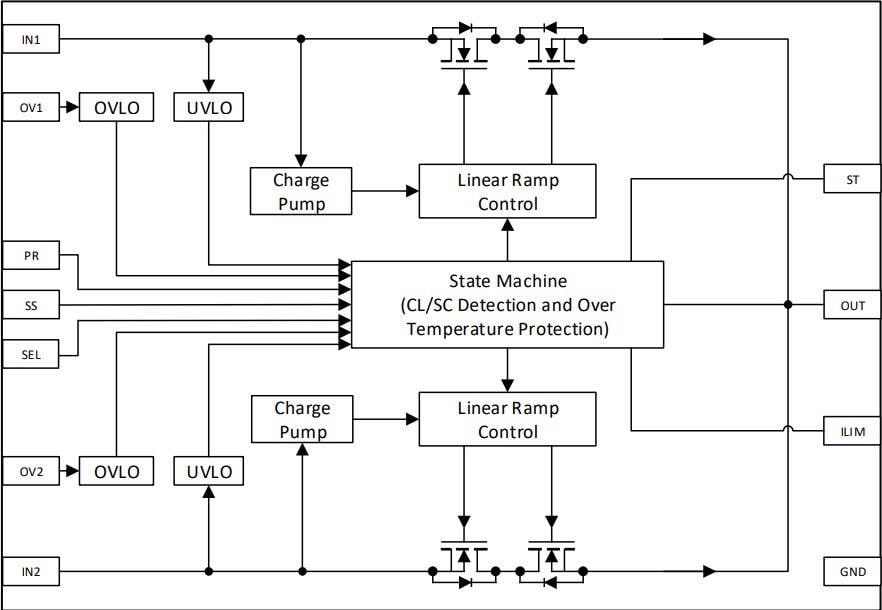 ブロック図 - Renesas Electronics SLG59H1403C高電圧GreenFET負荷スイッチ