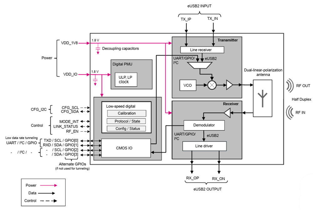 ブロック図 - STMicroelectronics ST60A3H1 Vバンドコネクティビティ用トランシーバ