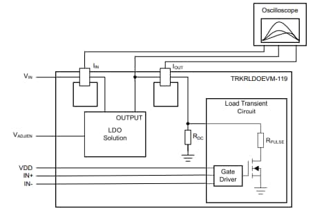 ブロック図 - Texas Instruments TRKRLDOEVM-119 評価モジュール