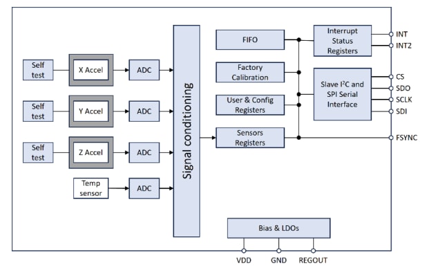 ブロック図 - TDK InvenSense IAM-20381HT 3軸加速度計