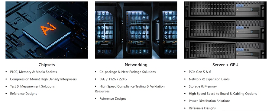 インフォグラフィック - Amphenol Communications Solutions 人工知能と機械学習ソリューション