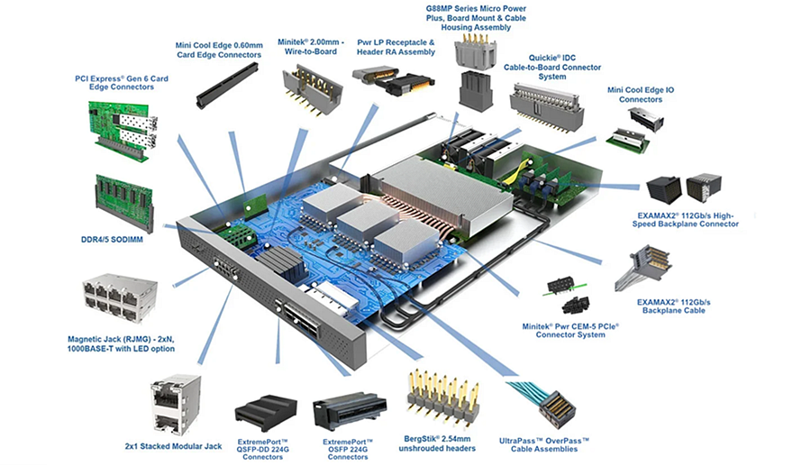 インフォグラフィック - Amphenol Communications Solutions 人工知能と機械学習ソリューション