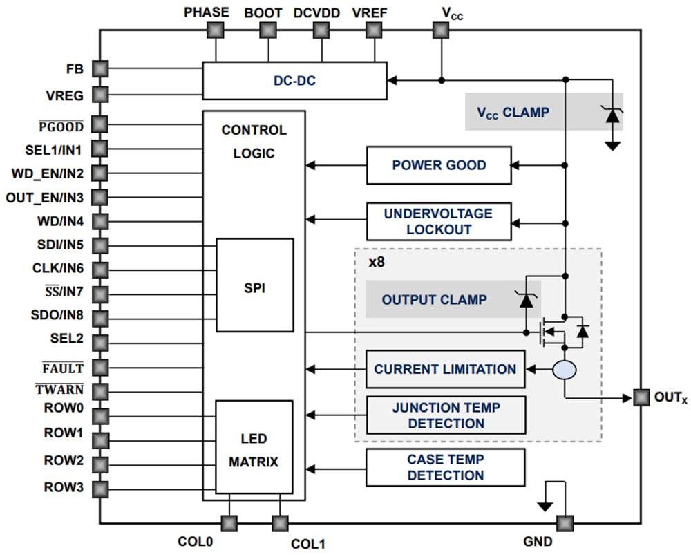 STMicroelectronics オクタルハイサイドスマートパワーソリッドステートリレー