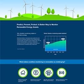 インフォグラフィック - TE Connectivity IoTワイヤレス振動センサ