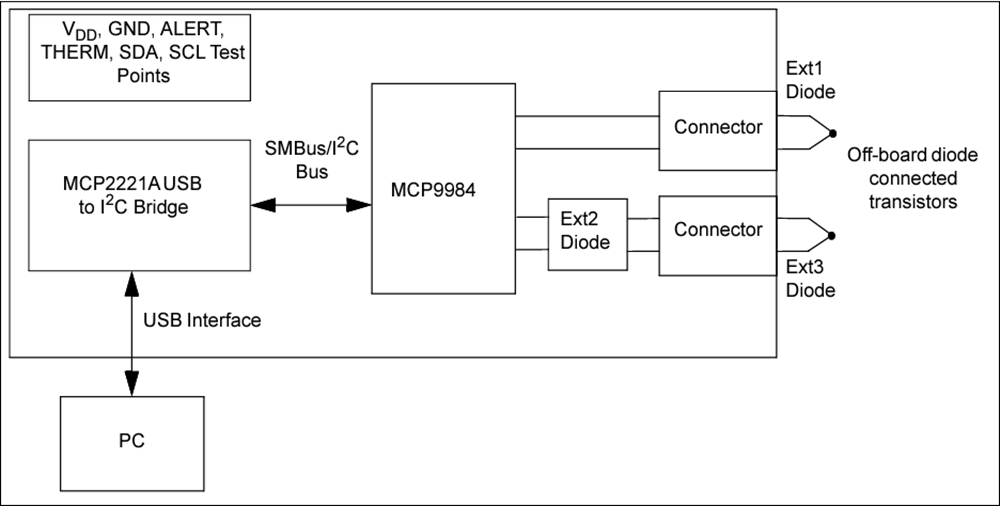 ブロック図 - Microchip Technology MCP9984評価ボード