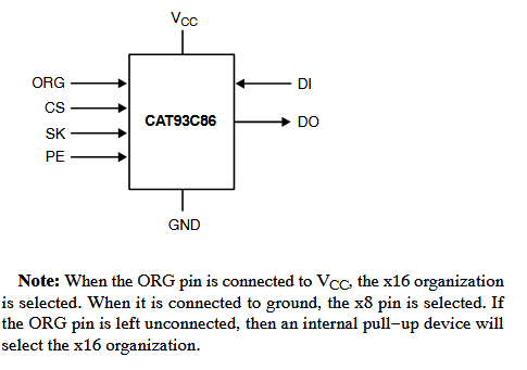 ブロック図 - onsemi CAT93C86 16Kb MicrowireシリアルEEPROM