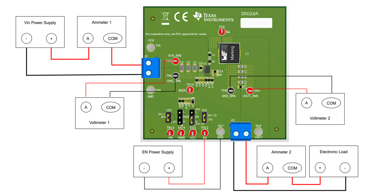 ロケーション回路 - Texas Instruments TPS513885EVM 評価モジュール