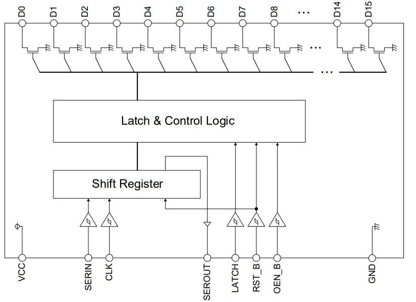 ブロック図 - ROHM Semiconductor BD83816EFV-M 16ch LEDドライバIC