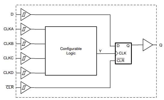 ブロック図 - Texas Instruments SN74LVC2G101/SN74LVC2G101-Q1マルチファンクションゲート