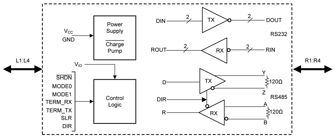 ブロック図 - Texas Instruments THVD4421デュアルプロトコルトランシーバ