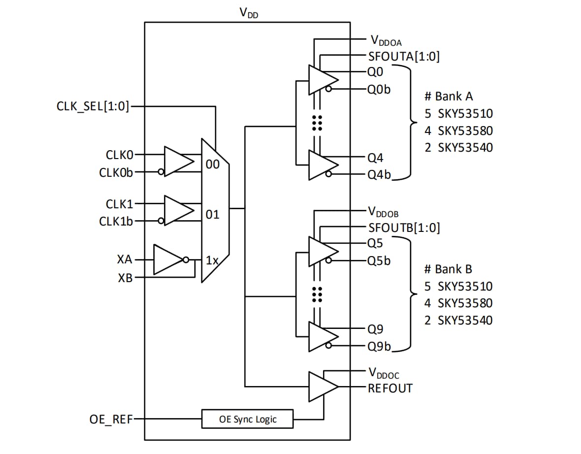 Block Diagram - Skyworks Solutions Inc. SKY53510/80/40 Differential Clock Buffers