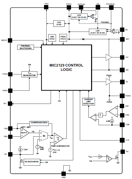 ブロック図 - Microchip Technology MIC2129 DC/DC降圧型コントローラ