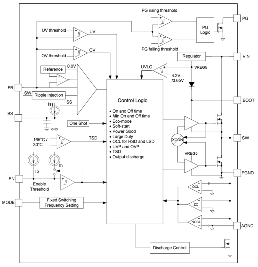 ブロック図 - Texas Instruments TPS56A37 10A同期バックコンバータ