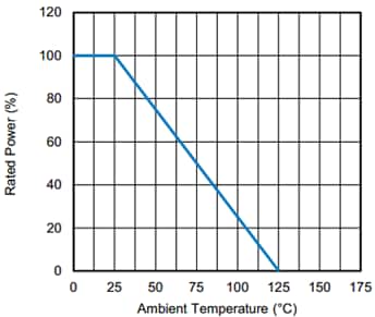 パフォーマンスグラフ - Vishay / Techno TDX高電圧厚膜平面分周器
