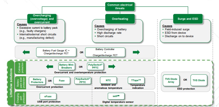 Littelfuse リチウム電池ソリューション