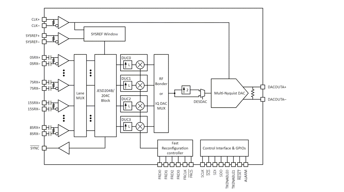 ブロック図 - Texas Instruments DAC39RF10 & DAC39RFS10DAC