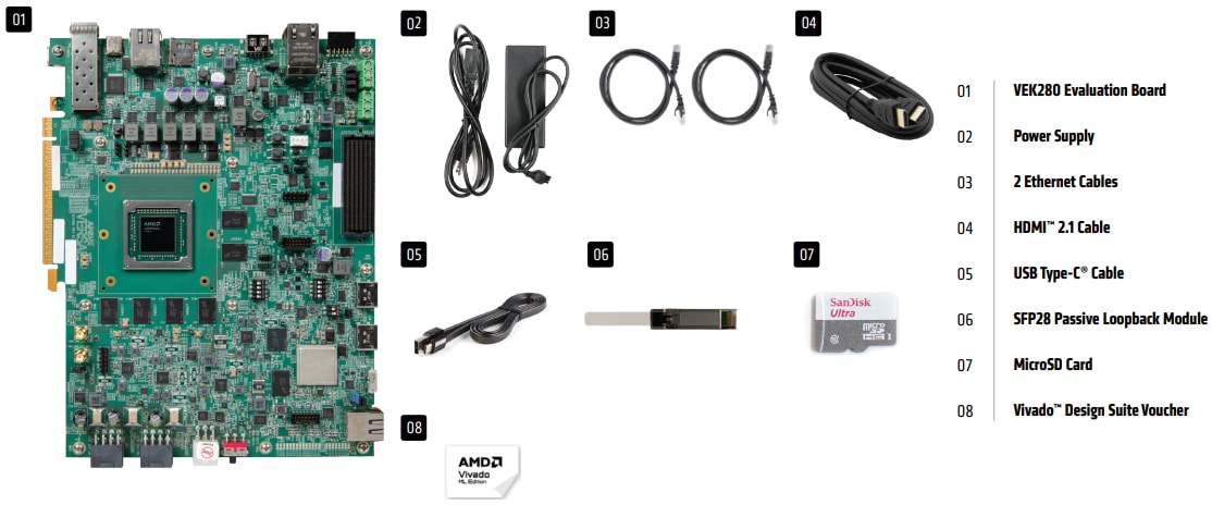 インフォグラフィック - AMD / Xilinx Versal AIエッジ VEK280評価キット