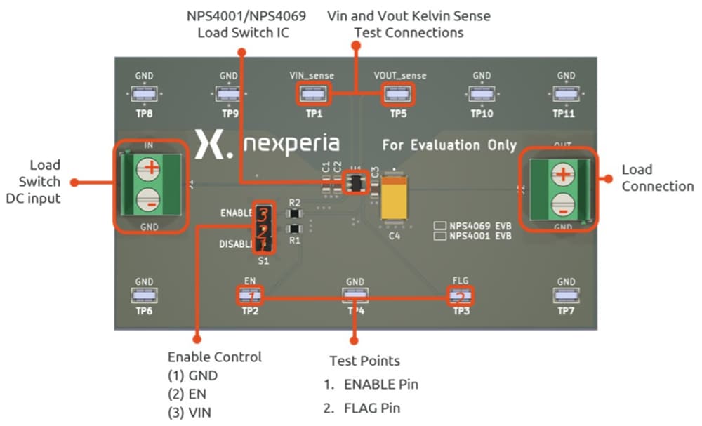 Nexperia NEVB-NPS4069 & NEVB-NPS4001評価ボード