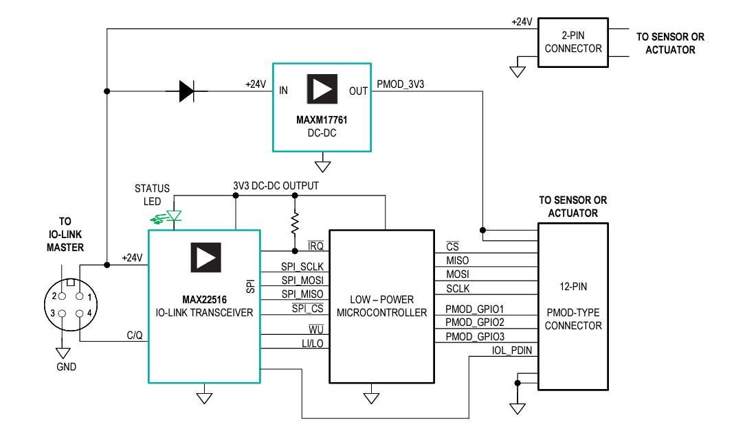 ブロック図 - Analog Devices / Maxim Integrated MAXREFDES281IO-Link®- Pmodアダプタ