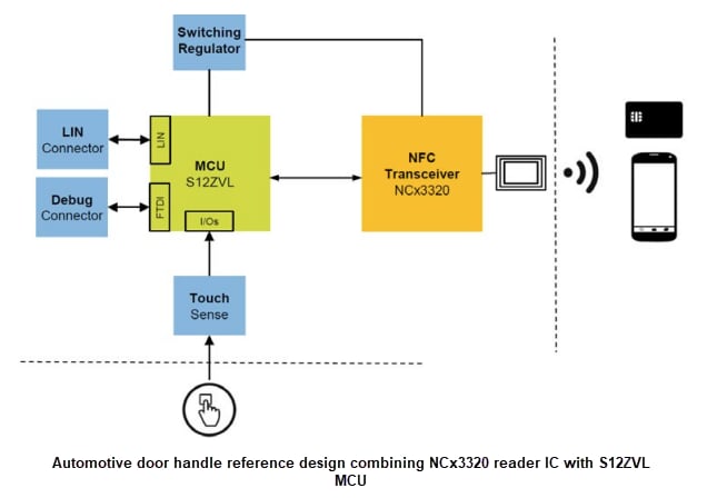 NXP Semiconductors NCF3320車載グレードNFCフロントエンドIC