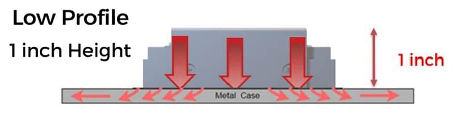 Infographic - Cincon LFM Low-Profile AC/DC Power Supplies