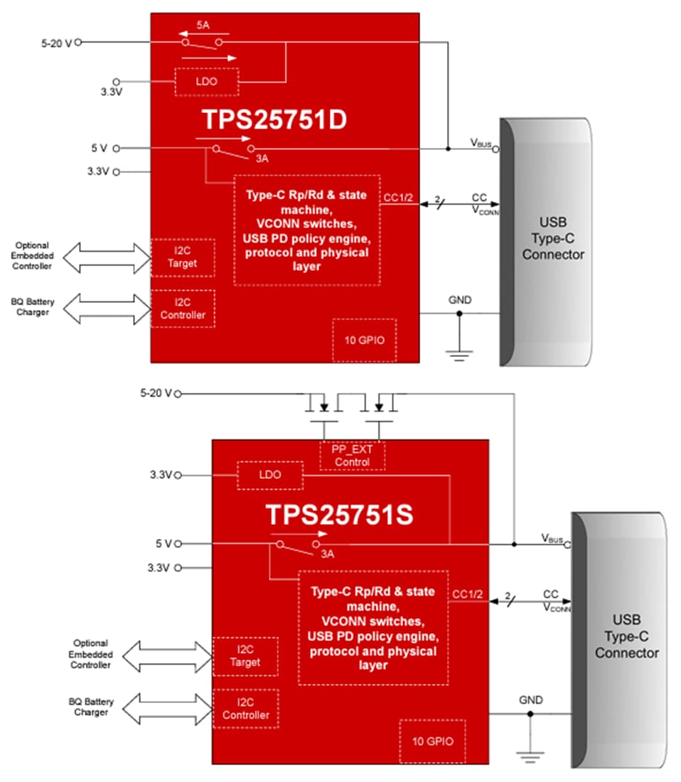ブロック図 - Texas Instruments TPS25751USB Type-C™ とUSB PDコントローラ