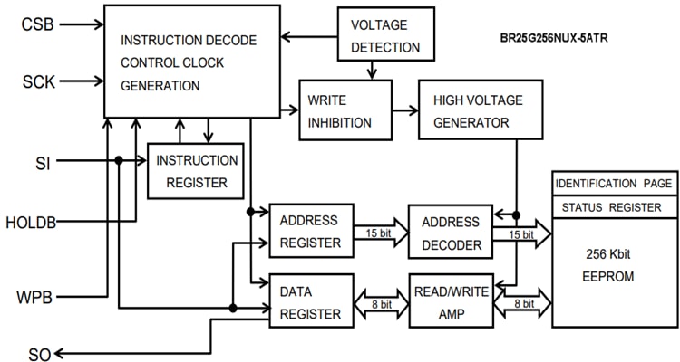 ブロック図 - ROHM Semiconductor BR25G-5Aシリーズ SPI BUS EEPROM