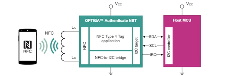 ブロック図 - Infineon Technologies NBT2000 OPTIGA™ NBT NFCブリッジタグ 