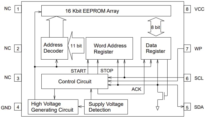 ブロック図 - ROHM Semiconductor BR24G16NUX-5TR I2CバスEEPROM