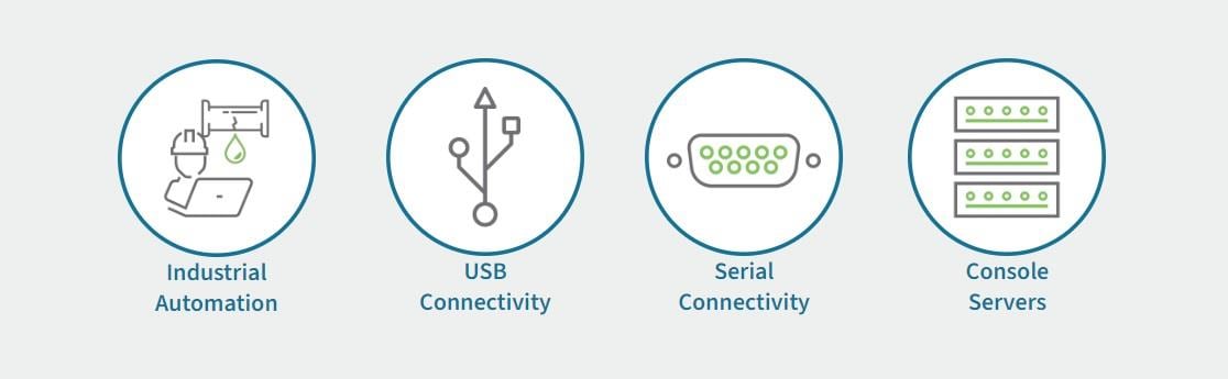 Digi インフラ管理