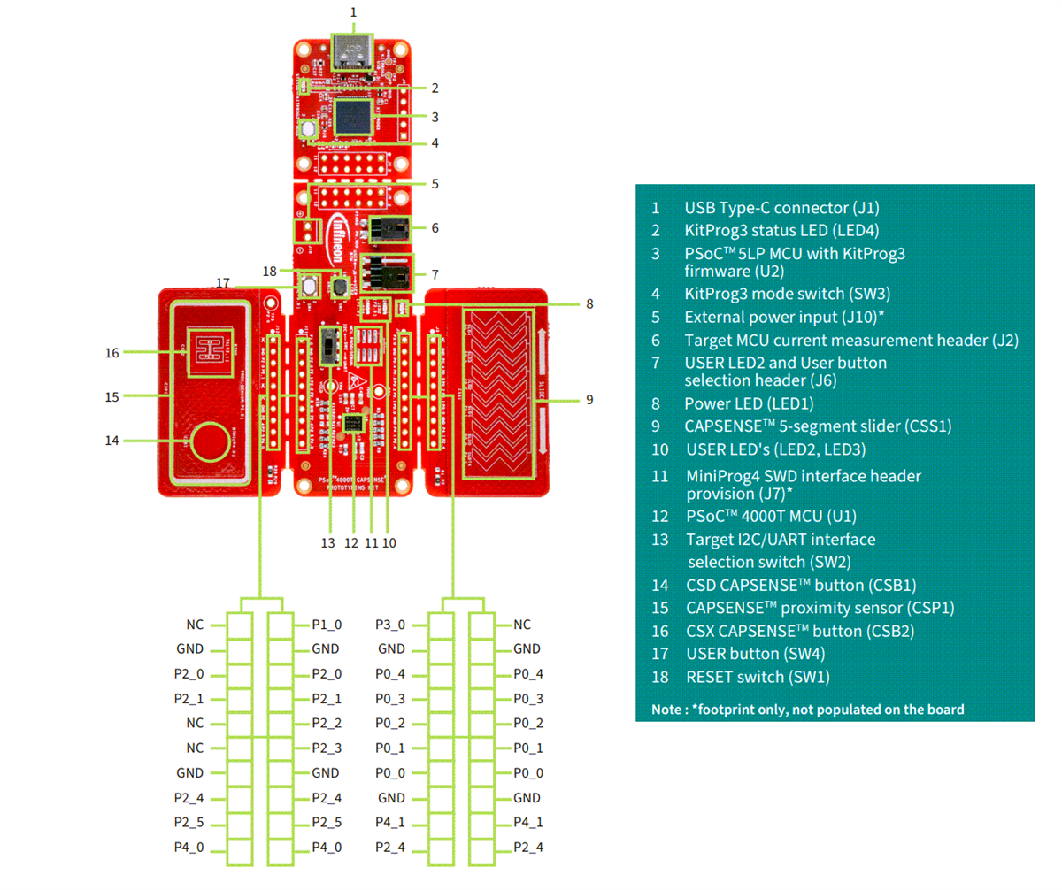 インフォグラフィック - Infineon Technologies CY8CPROTO-040T PSOC™ 4000T CAPSENSE™キット