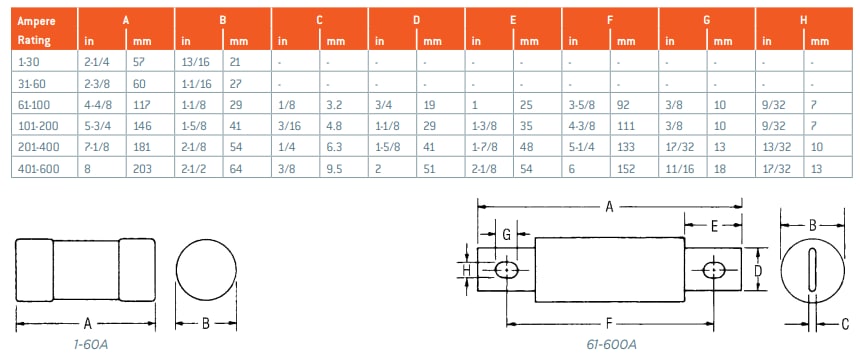 Chart - Mersen A4J Class J Power Fuses