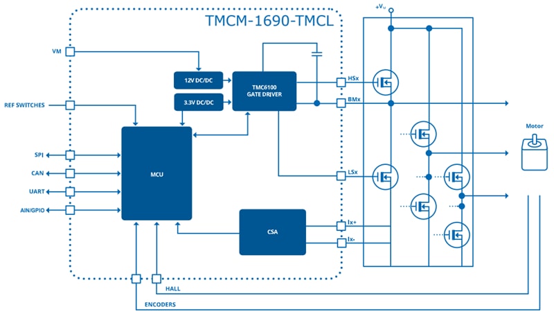 ブロック図 - Analog Devices Inc. TMCM-1690-TMCLサーボコントローラゲートドライバモジュール