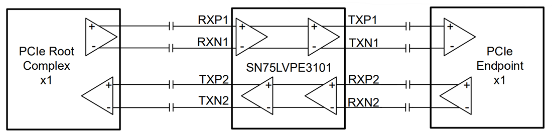 回路図 - Texas Instruments SN75LVPE3101デュアルチャンネルPCIe 3.0リニアリドライバ