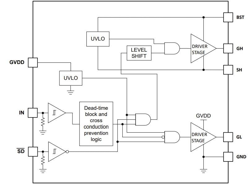 ブロック図 - Texas Instruments LM2104ハーフブリッジゲートドライバ