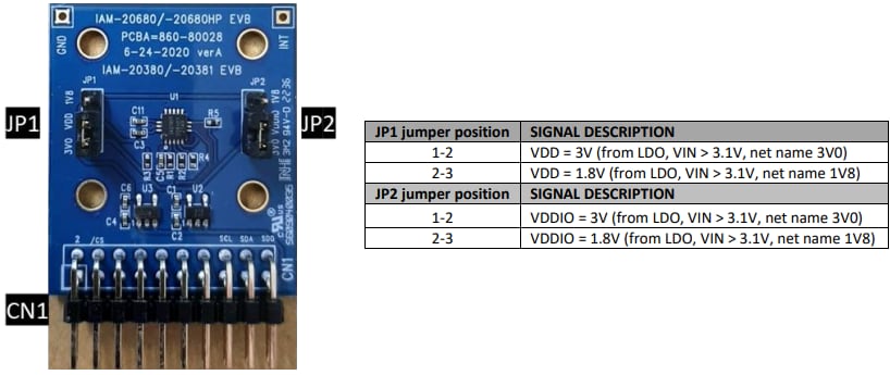 インフォグラフィック - TDK InvenSense EV_IAM-20381HT評価ボード（IAM-20381HT MEMS用）