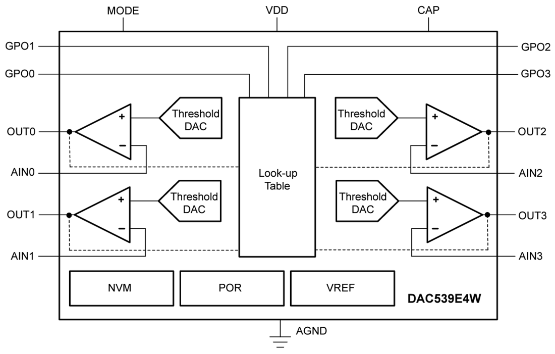 ブロック図 - Texas Instruments DAC539E4W10 ビット スマート DAC