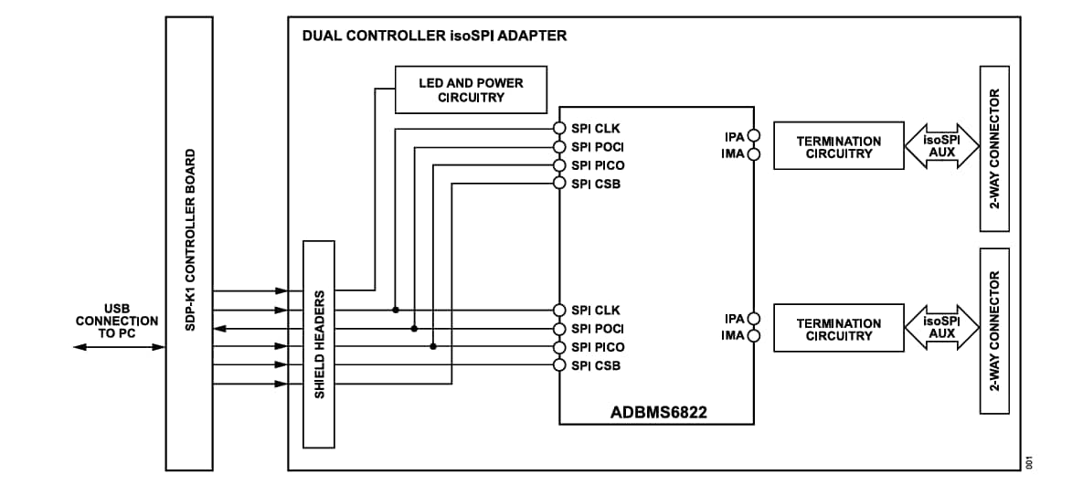 ブロック図 - Analog Devices Inc. EVAL-ADBMS6822評価ボード