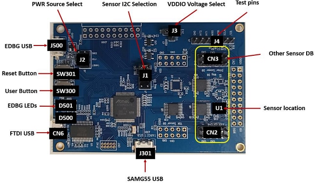 インフォグラフィック - TDK InvenSense DK-45605開発キット（ICM-45605 IMU用）