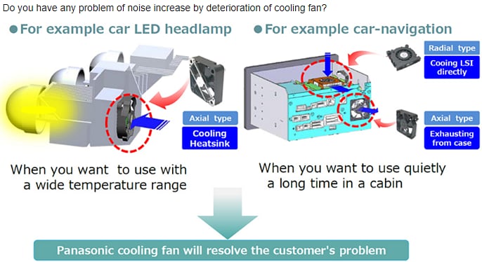 インフォグラフィック - Panasonic Electronic Components UDQF冷却ファン