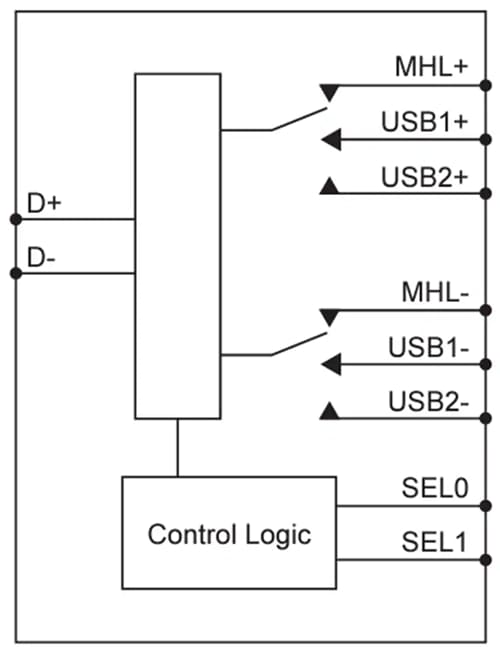 ブロック図 - Diodes Incorporated PI3USB3031 2チャンネル1:3マルチプレクサ
