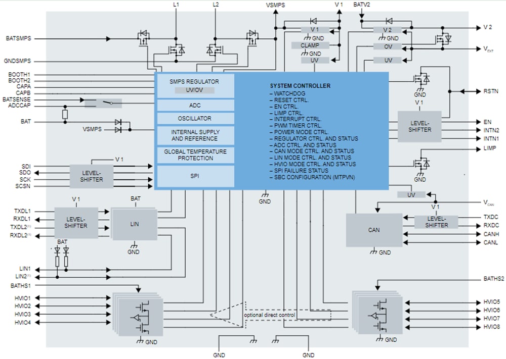NXP Semiconductors UJA113xAシステムベーシスチップ