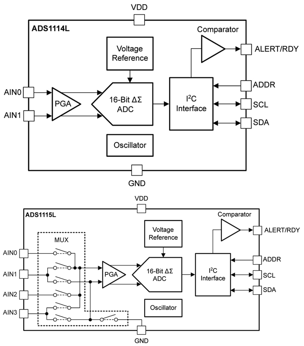 ブロック図 - Texas Instruments ADS111xL16ビットΔΣADC