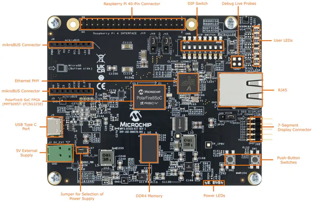 Microchip Technology PolarFire SoCディスカバリキット