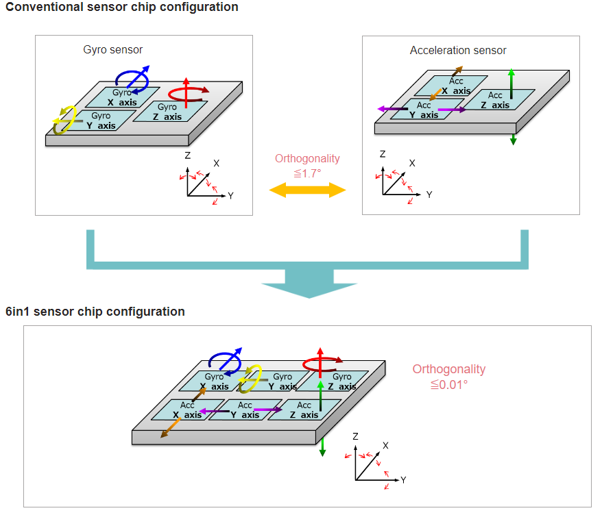 チャート - Panasonic Electronic Components EWTS5G 6-in-1 センサ