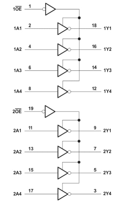 ブロック図 - Texas Instruments SN74LV240Aオクタル・バッファ/ドライバ