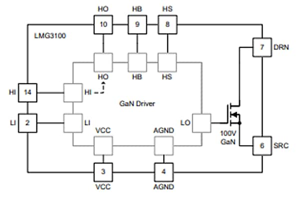 ブロック図 - Texas Instruments LMG3100R0x ドライバ内蔵GaN FET