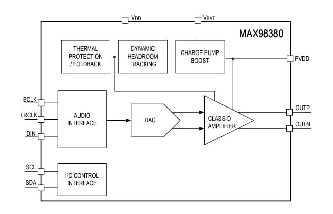 ブロック図 - Analog Devices / Maxim Integrated MAX98380デジタル入力Class-Dアンプ