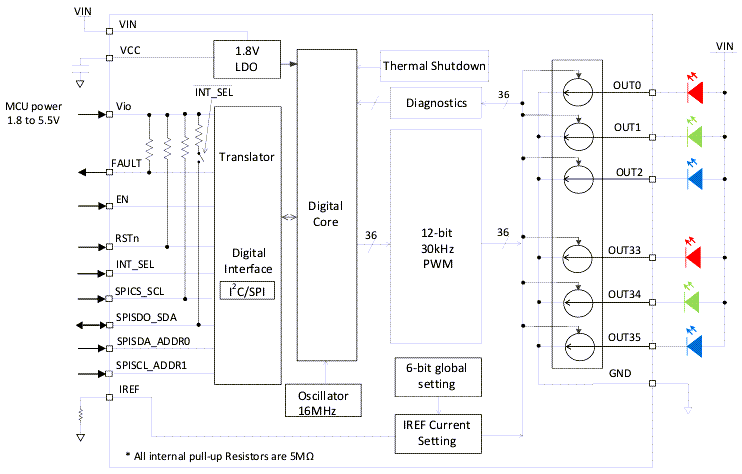 ブロック図 - Diodes Incorporated AL5887Q 36チャンネルI2C/SPI LEDドライバ